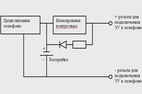 Ссылка на кракен kr2web in